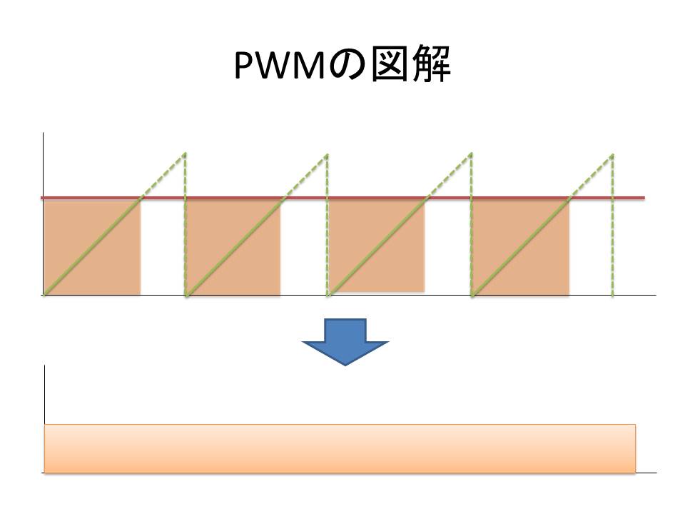 PWM_schema.jpg